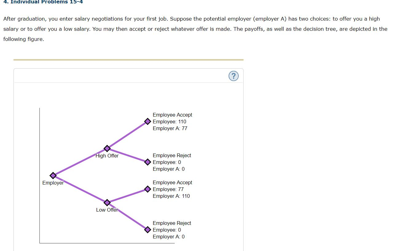 Solved 4 Individual Problems 15 4 After Graduation You Chegg Com