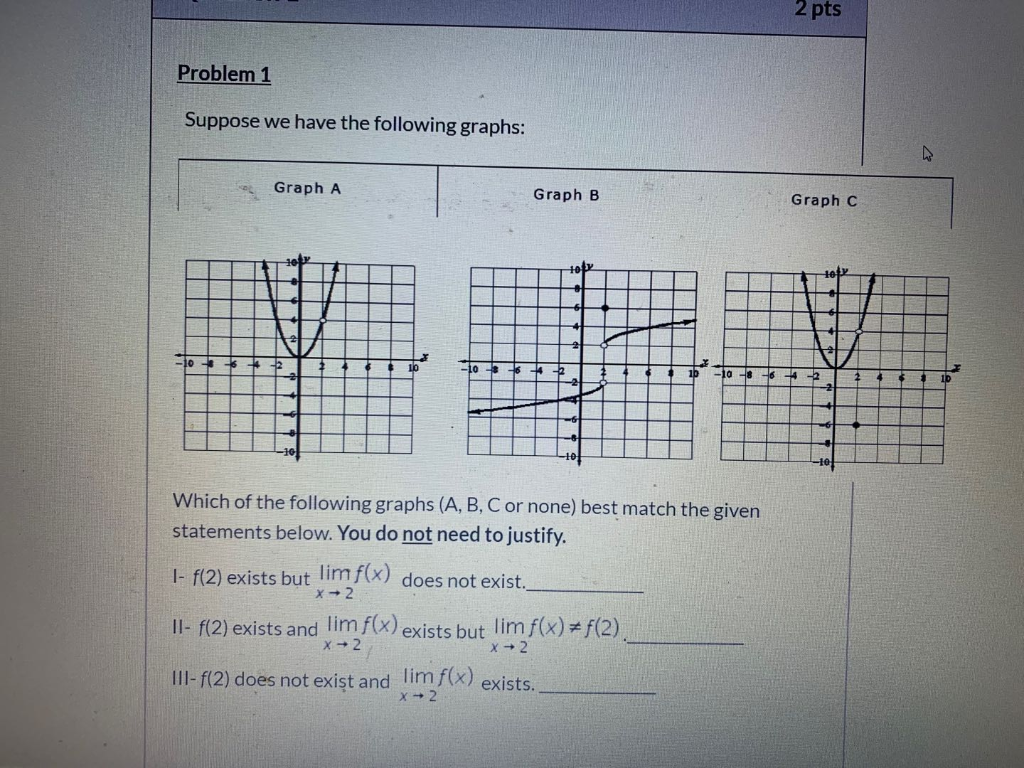 Solved 2 pts Problem 1 Suppose we have the following graphs: | Chegg.com