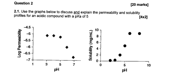 2.1. Use the graphs below to discuss and explain the | Chegg.com