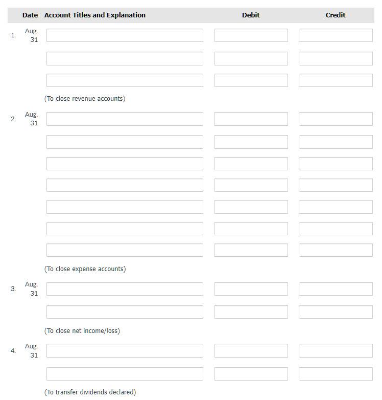 Solved Prepare the closing journal entries, assuming it | Chegg.com