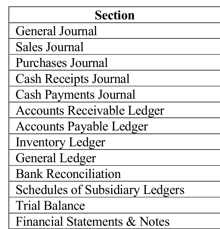 Section General Journal Sales Journal Purchases | Chegg.com
