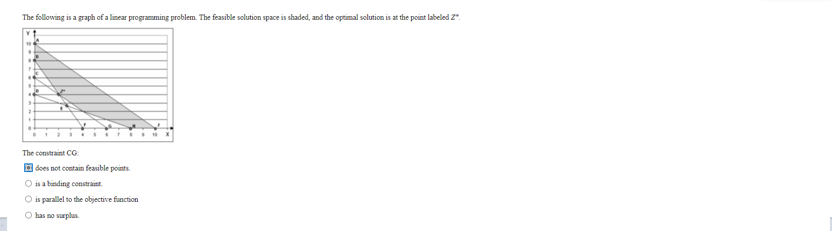 Solved The following is a graph of a linear programming | Chegg.com