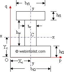 Solved Question 5-7 are based on Fig. 1 below Fig. 1 5. | Chegg.com