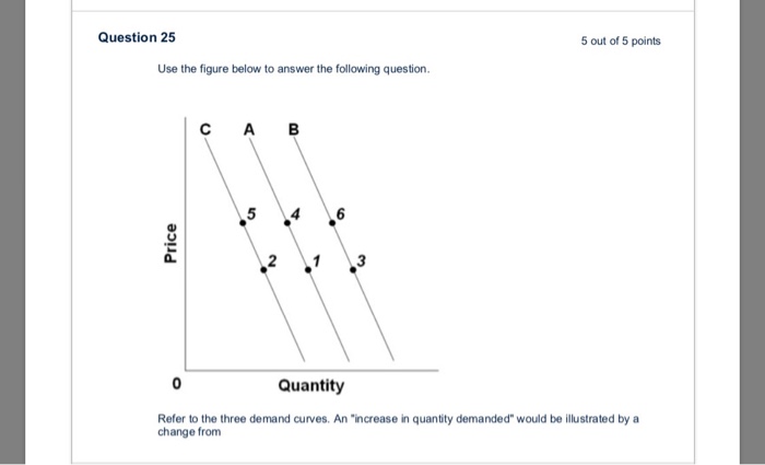 Solved Question 25 5 out of 5 points Use the figure below to | Chegg.com