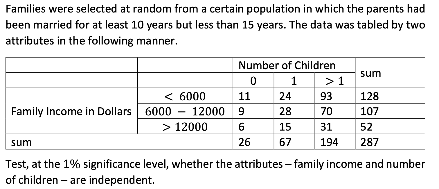 Solved Families Were Selected At Random From A Certain | Chegg.com