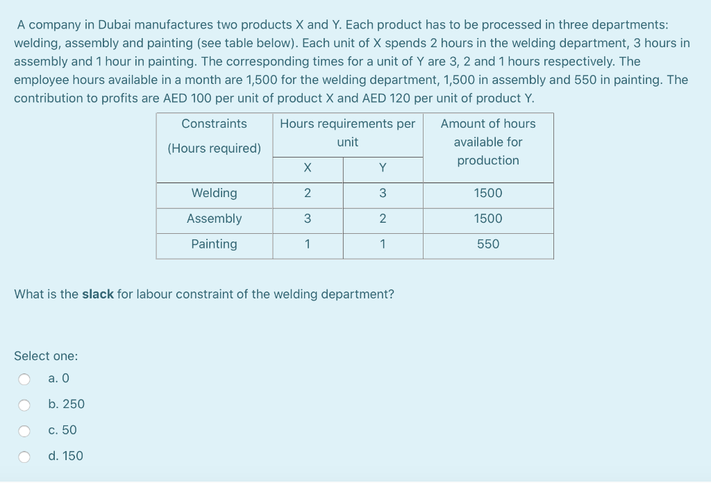 Solved A Company In Dubai Manufactures Two Products X And Y. | Chegg.com