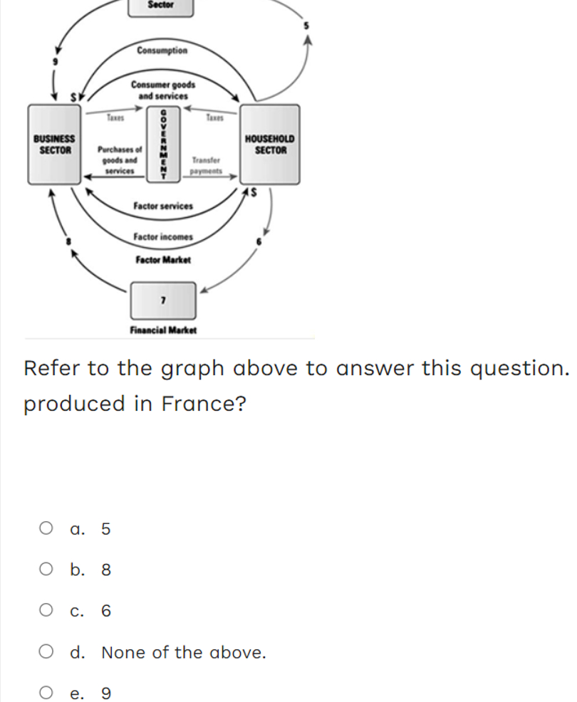 Solved Refer to the graph above to answer this | Chegg.com