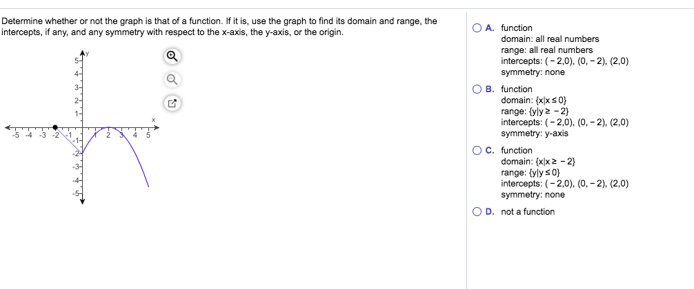 Solved Determine whether or not the graph is that of a | Chegg.com