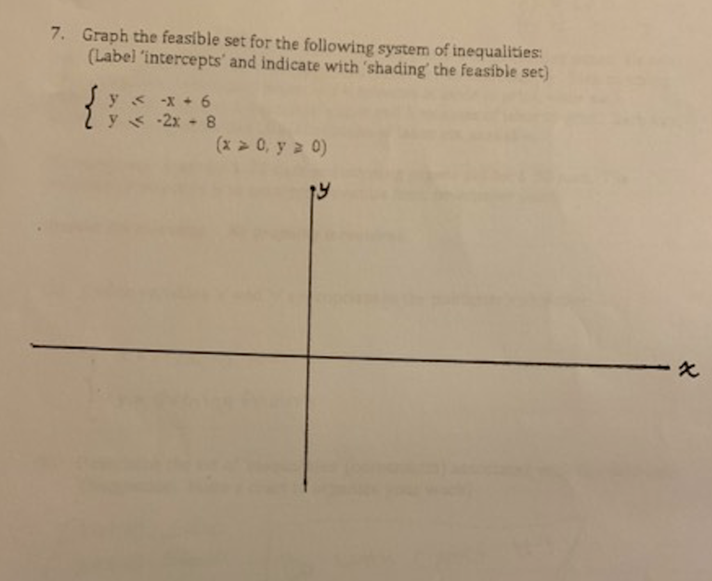 Solved Graph the feasible set for the following system | Chegg.com