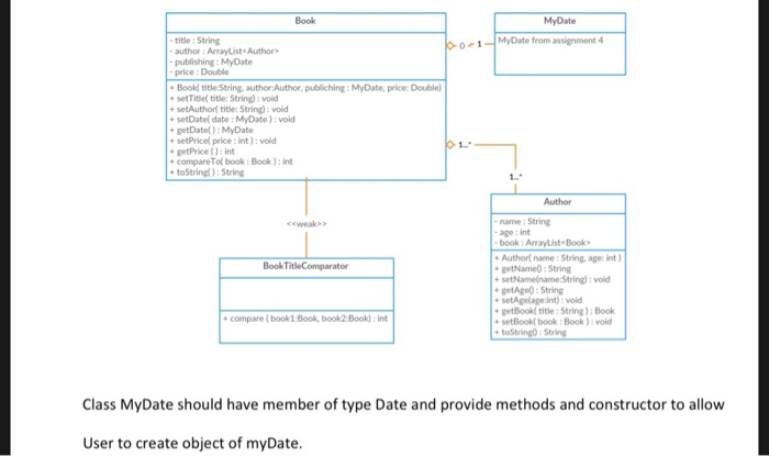 Solved Implement the classes in the following class diagram. | Chegg.com