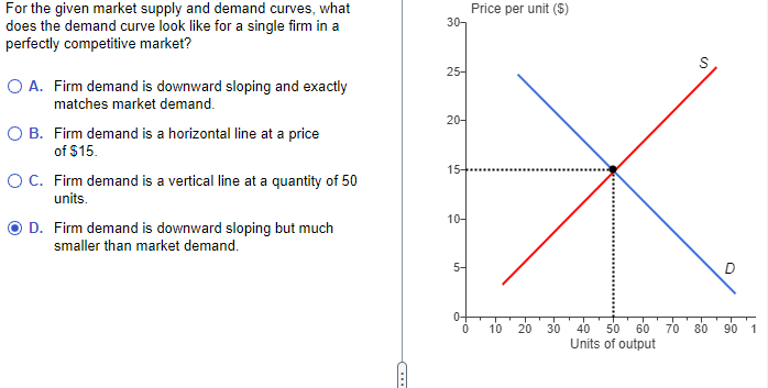 Solved For the given market supply and demand curves, | Chegg.com