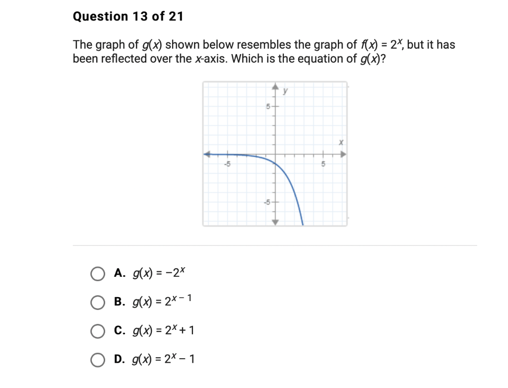 Solved Question 13 of 21 = The graph of g(x) shown below | Chegg.com