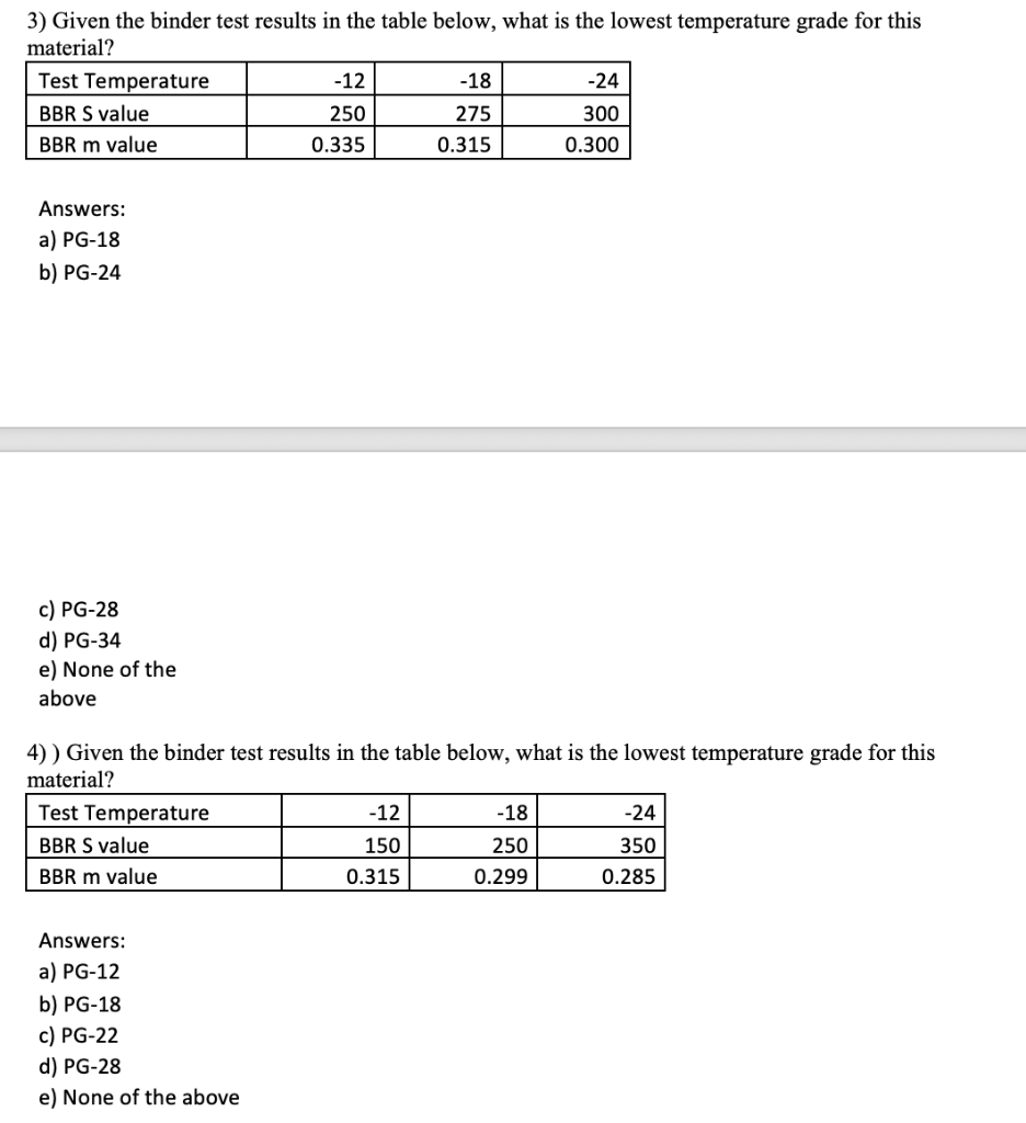 solved-3-given-the-binder-test-results-in-the-table-below-chegg