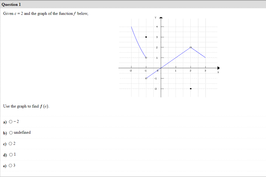 Solved Question 1 Given c = 2 and the graph of the function | Chegg.com image.