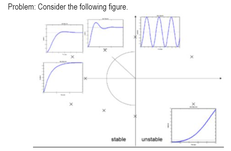 Using MATLAB/SIMULINK and the characteristic equation | Chegg.com
