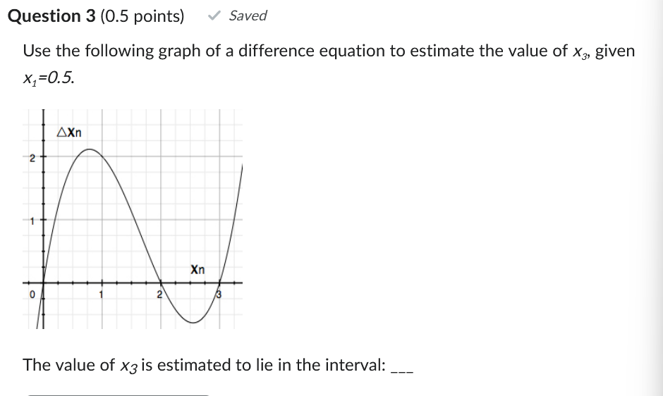 Solved Use the following graph of a difference equation to | Chegg.com