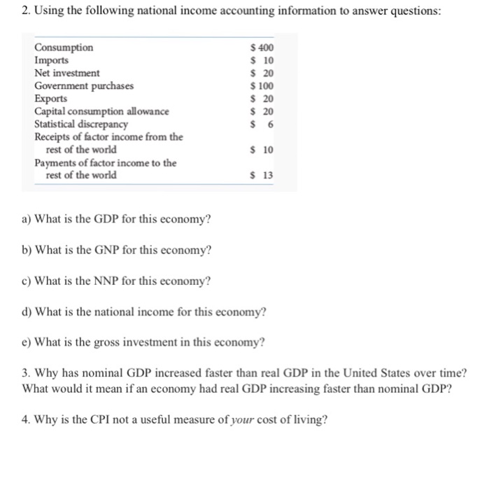 Solved Using the following national accounting