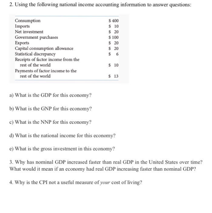 Solved Using The Following National Income Accounting 9414