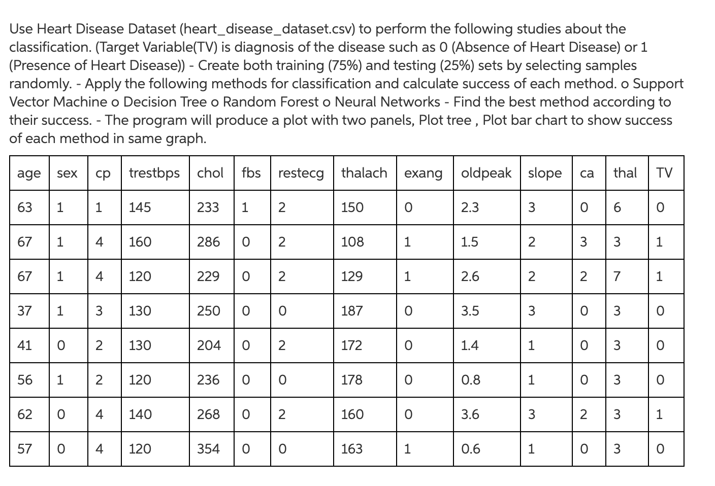 solved-use-heart-disease-dataset-heart-disease-dataset-csv-chegg