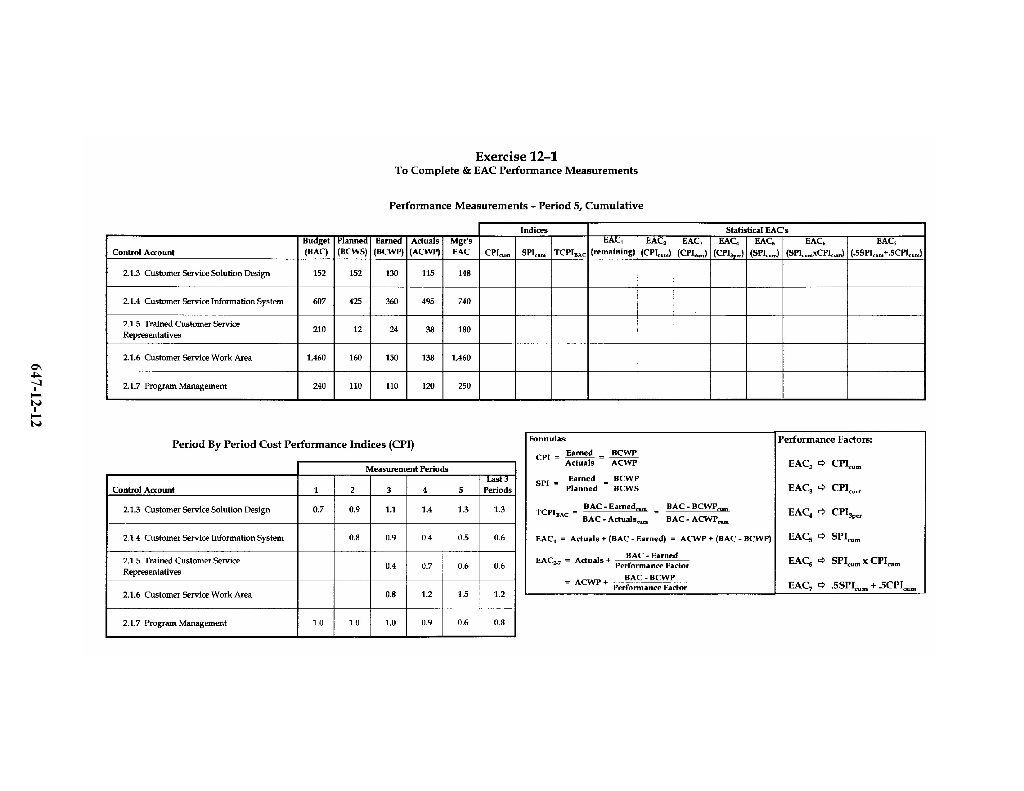 instructions-1-determine-the-cost-performance-index-chegg