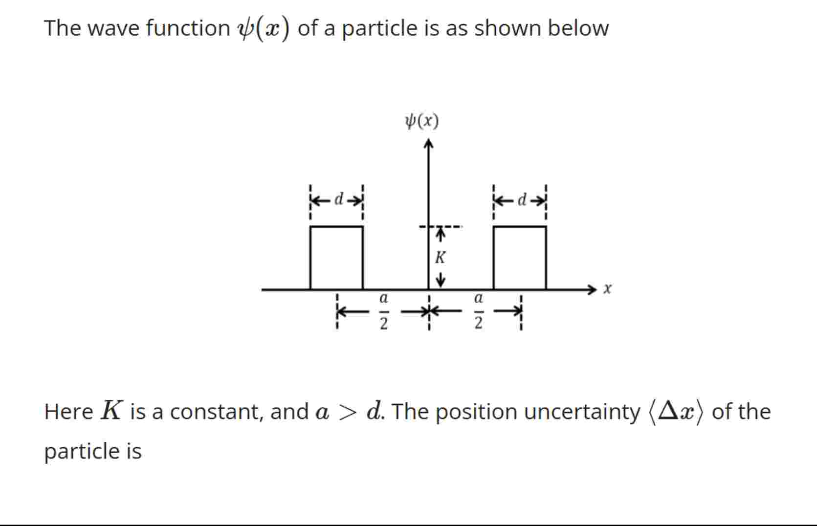 Solved The wave function ψ(x) of ﻿a particle is as ﻿shown | Chegg.com