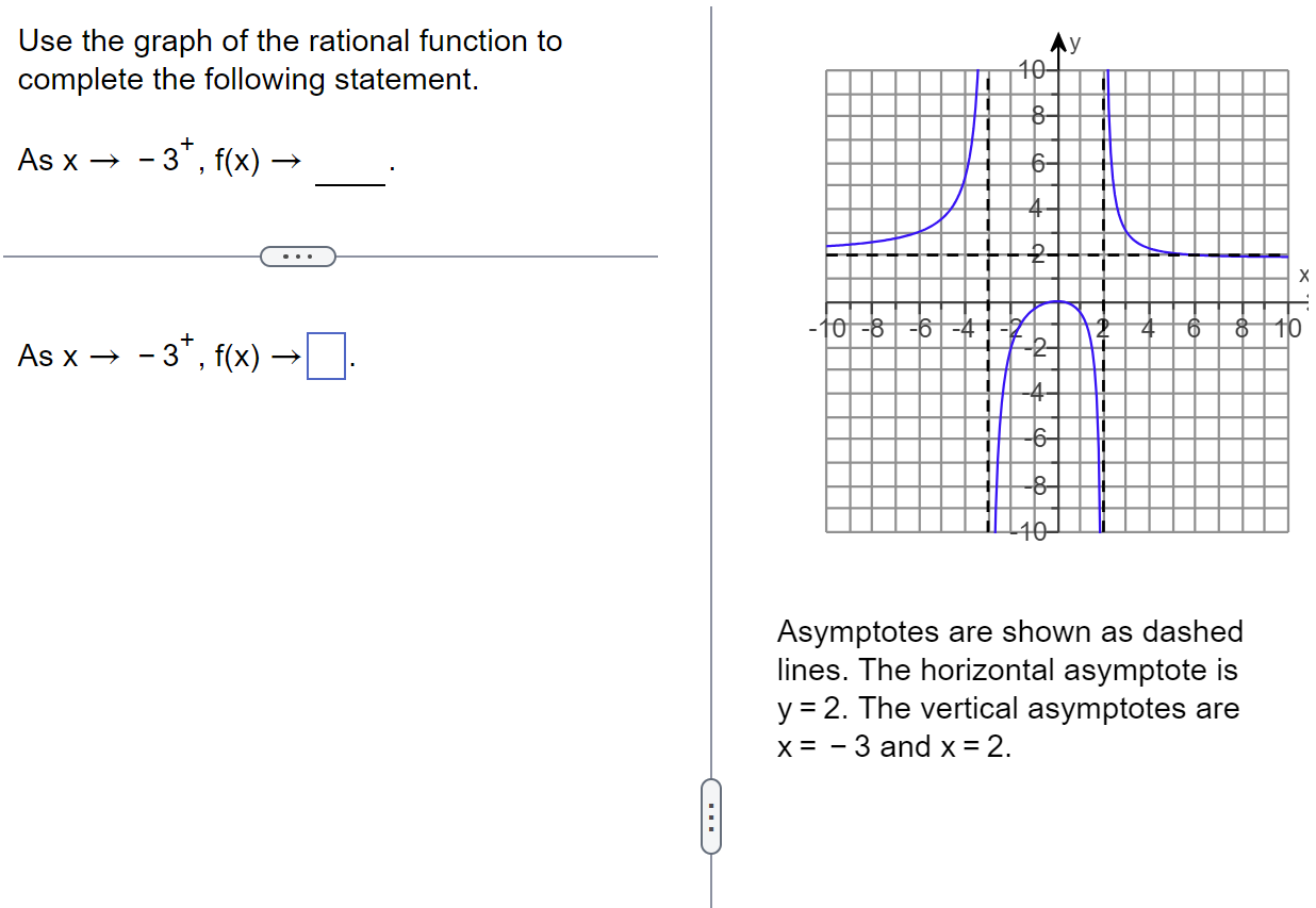 Solved Use the graph of the rational function to complete | Chegg.com