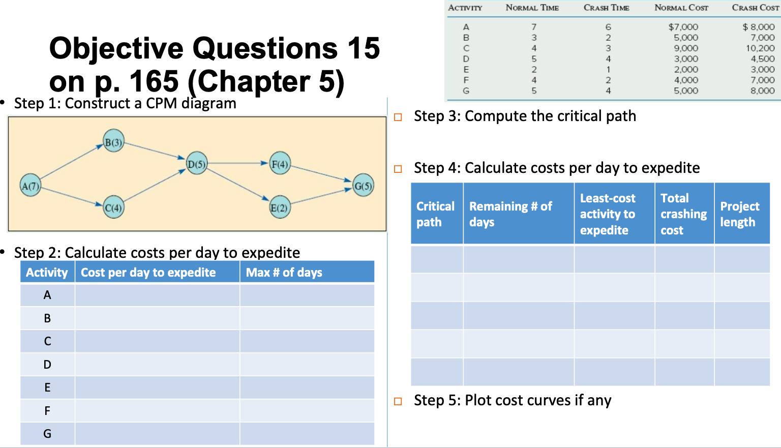 Solved Objective Questions 15 on p. 165 (Chapter 5) Step 1: | Chegg.com