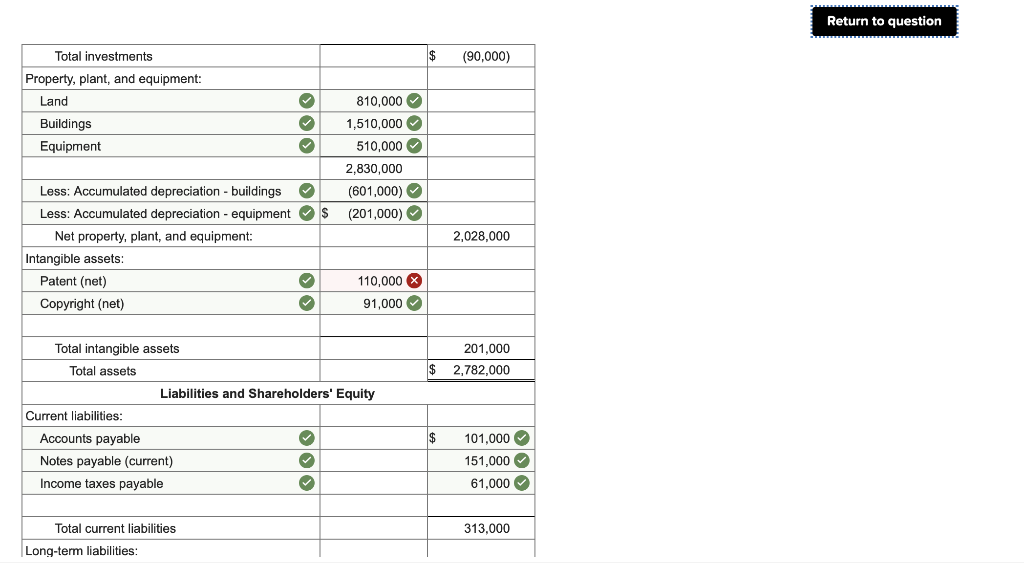 Solved Presented below is the balance sheet for HHD, Inc.,