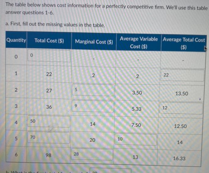 Solved The table below shows cost information for a | Chegg.com