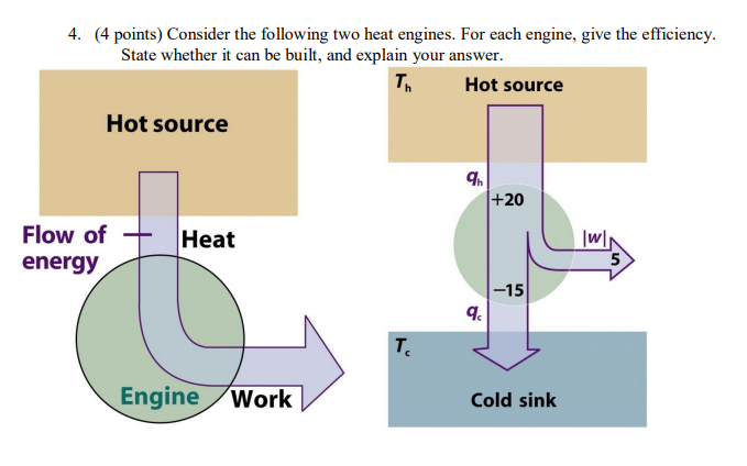 Solved 4. (4 points) Consider the following two heat | Chegg.com