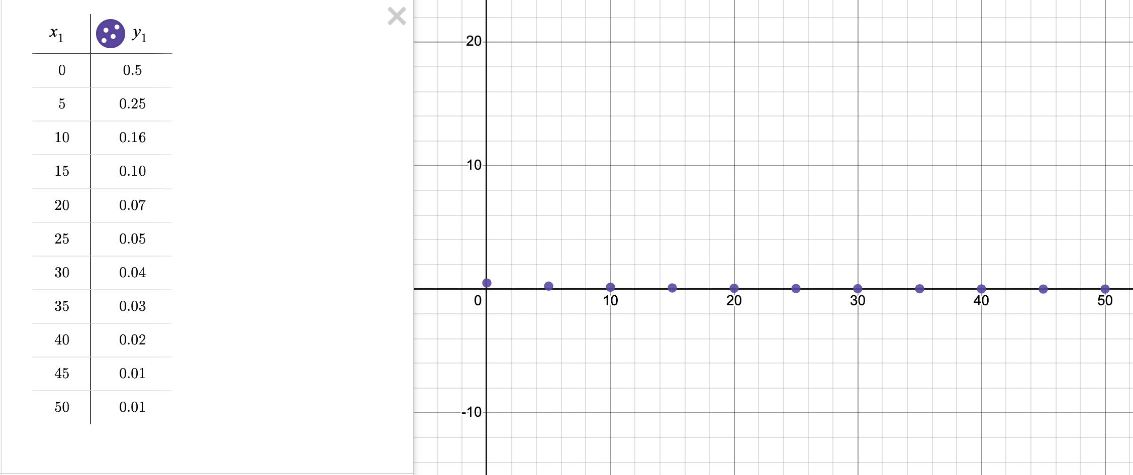 Solved x is the current y is the time Use your graph to | Chegg.com