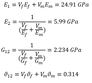 Solved 2. In Problem 1 we design the composite from the | Chegg.com