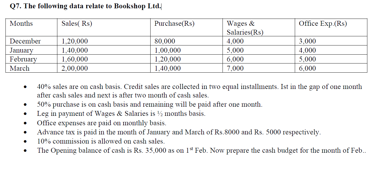 Solved Q7 The Following Data Relate To Bookshop Ltd Mon Chegg Com