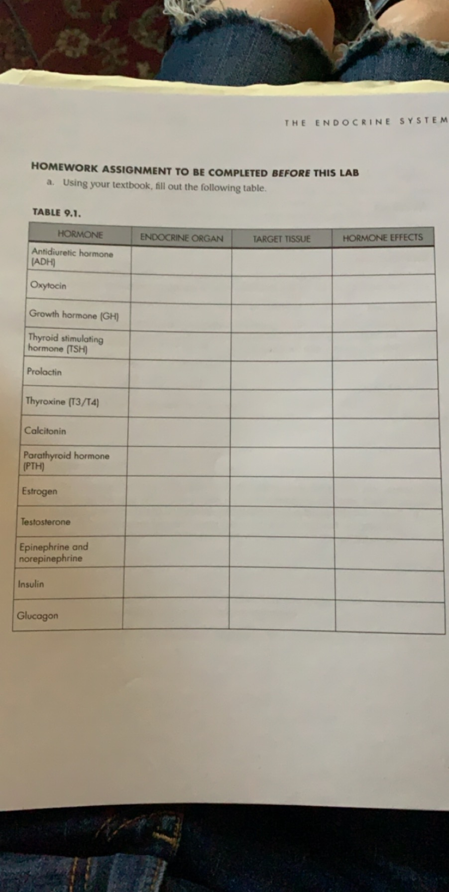 Solved THE ENDOCRINE SYSTEM HOMEWORK ASSIGNMENT TO BE | Chegg.com