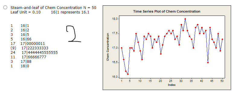 Solved In their book Time Series Analysis, Forecasting, | Chegg.com