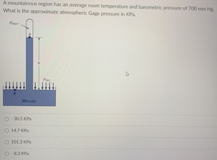 What is the Average Room Temperature?