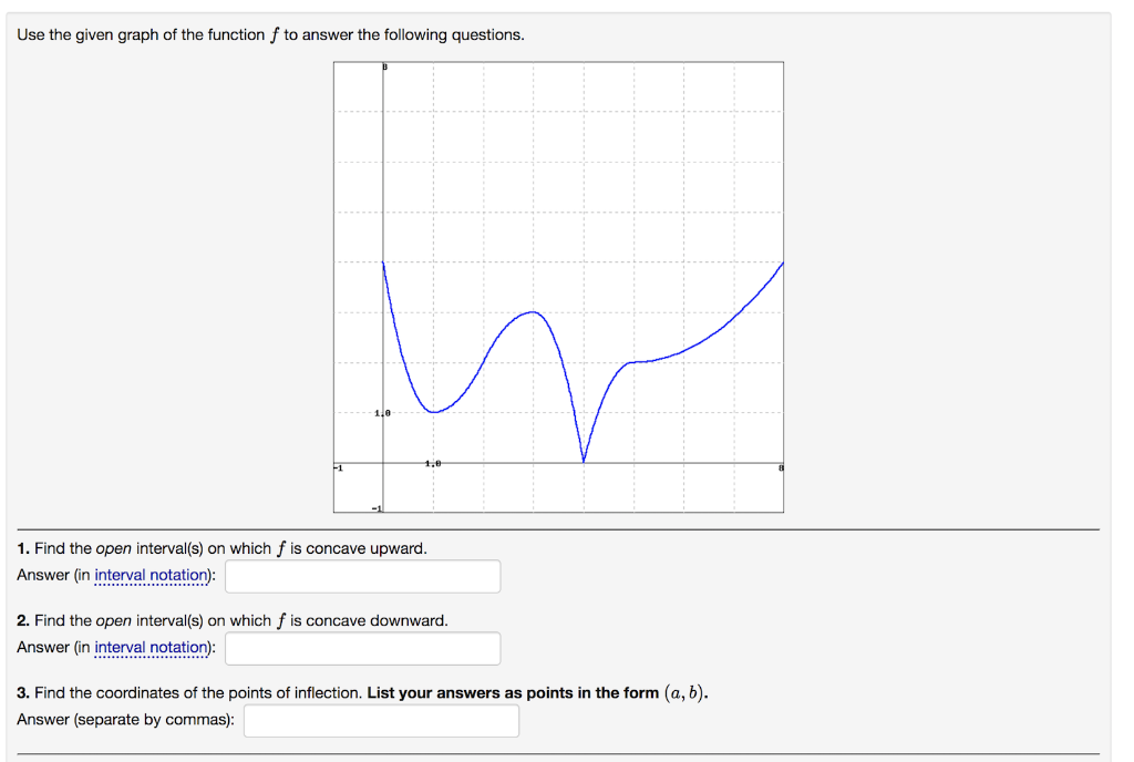 Solved Use the given graph of the function f to answer the | Chegg.com