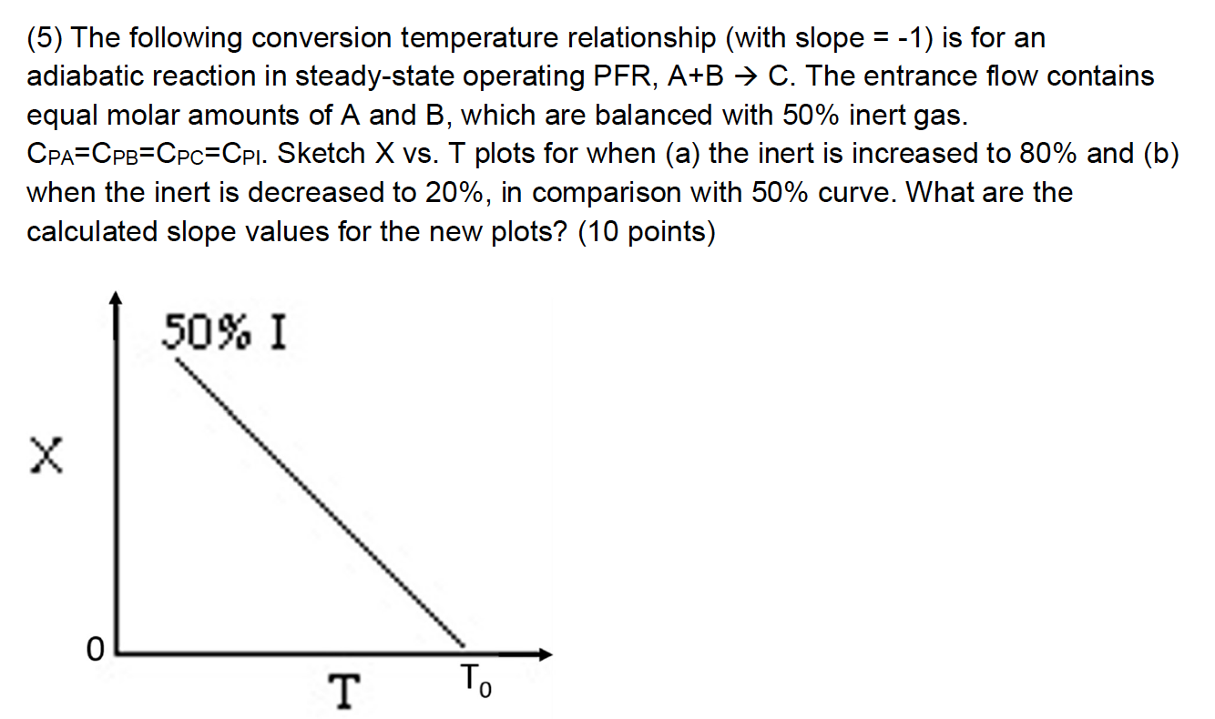 Solved (5) The following conversion temperature relationship | Chegg.com