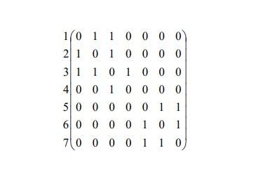Solved A pseudocode of the depth-first search algorithm is | Chegg.com