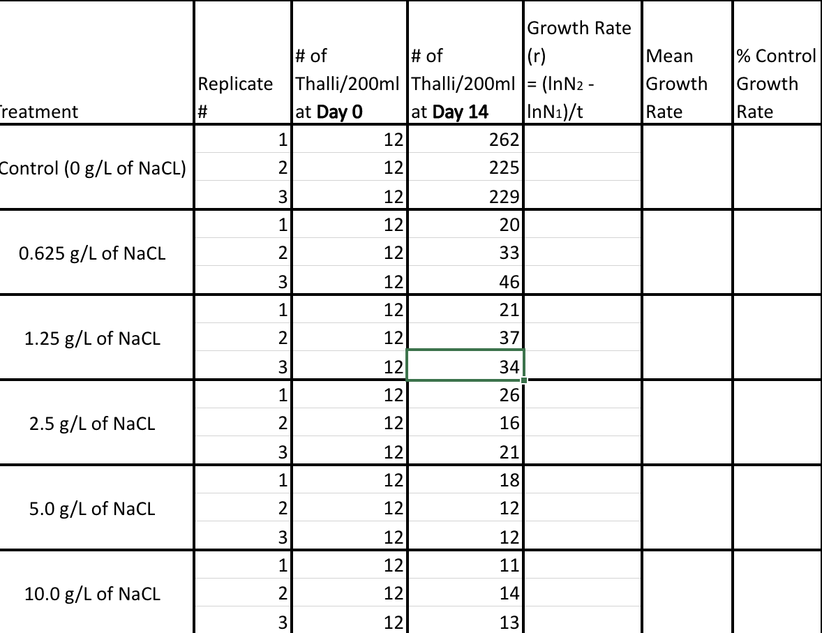 solved-how-would-i-calculate-the-growth-rate-mean-growth-chegg