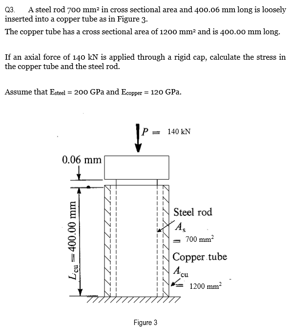 Solved Q3. A steel rod 700 mm2 in cross sectional area and | Chegg.com