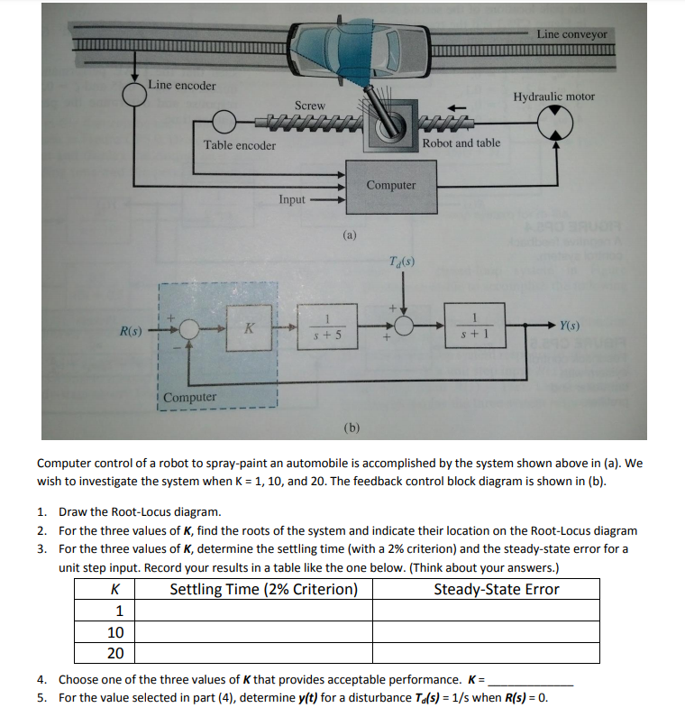 Solved: Line Conveyor TIT Line Encoder Hydraulic Motor Scr... | Chegg.com | Hydraulic Conveyor Schematic | | Chegg