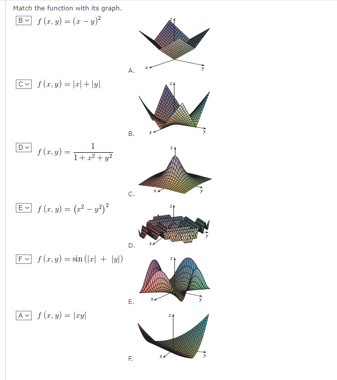 Match the function with its graph. \[ f(x, y)=(x-y)^{2} \] A \[ f(x, y)=|x|+|y| \] B \[ f(x, y)=\frac{1}{1+x^{2}+y^{2}} \] C