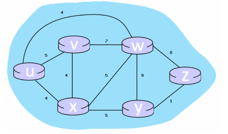 Solved Consider the 6-node network shown below, with the | Chegg.com