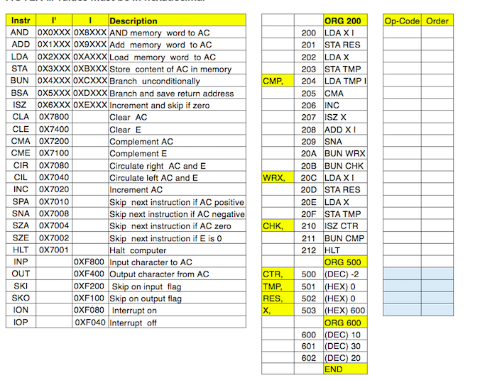 The instruction set of the basic computer is given | Chegg.com