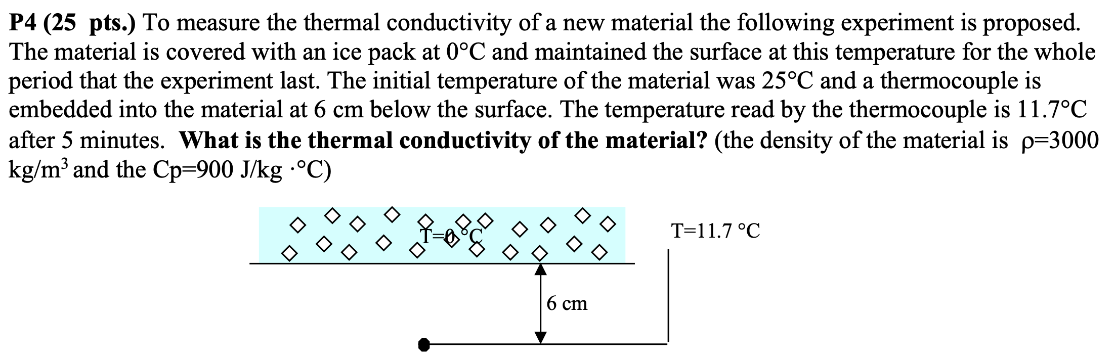 Solved P4 (25 pts.) To measure the thermal conductivity of a | Chegg.com