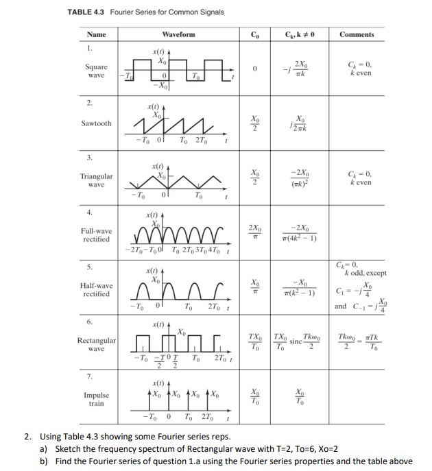 Solved 1 find the fourier series representations draw the chegg