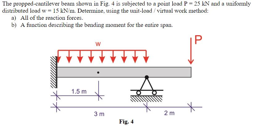 Solved The Propped-cantilever Beam Shown In Fig. 4 Is | Chegg.com