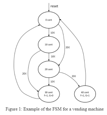 A vending machine is an automated machine that