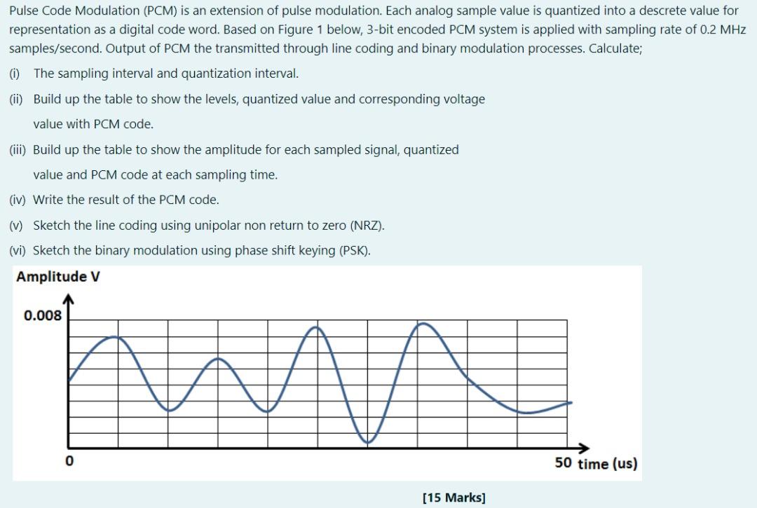 Solved Pulse Code Modulation (PCM) is an extension of pulse | Chegg.com